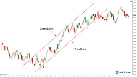 stock holdings channel.